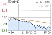 深粮控股股吧,深粮控股股吧 东方财富