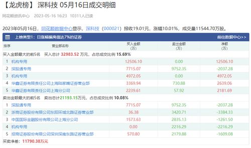 期货排名前十的公司,期货排名前十的公司有哪些