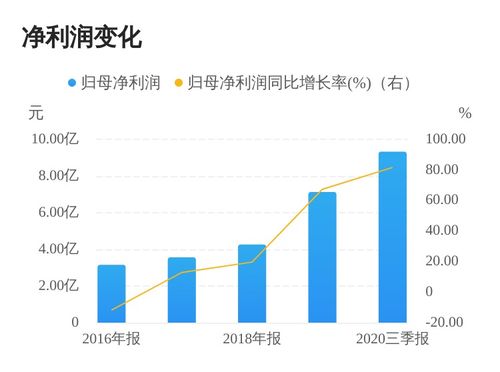 金风科技股票股吧,明阳智能股票可长期持有吗