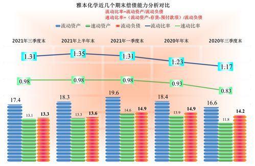 业绩差的股票为什么还能连涨 看完你会懂
