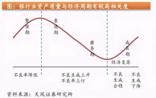 银行存款增速大幅放缓的原因到底在哪？