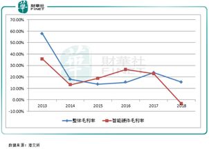 6月净值型产品综合业绩基准降至4.62% 回调幅度较大